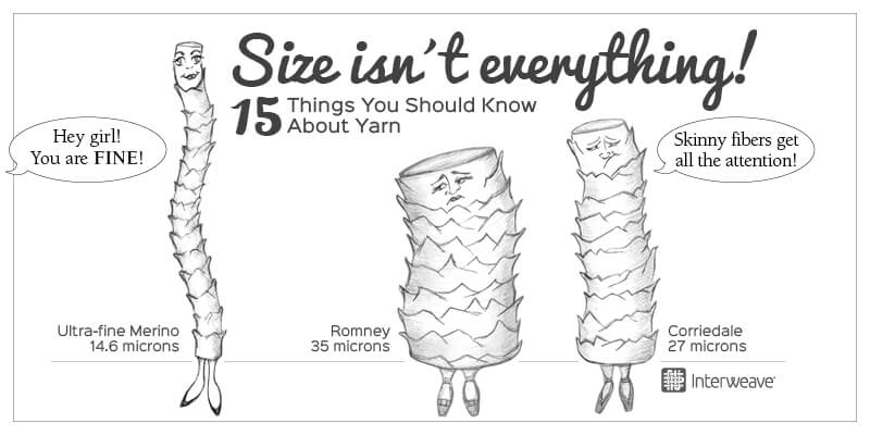 Wool Diameter in Microns